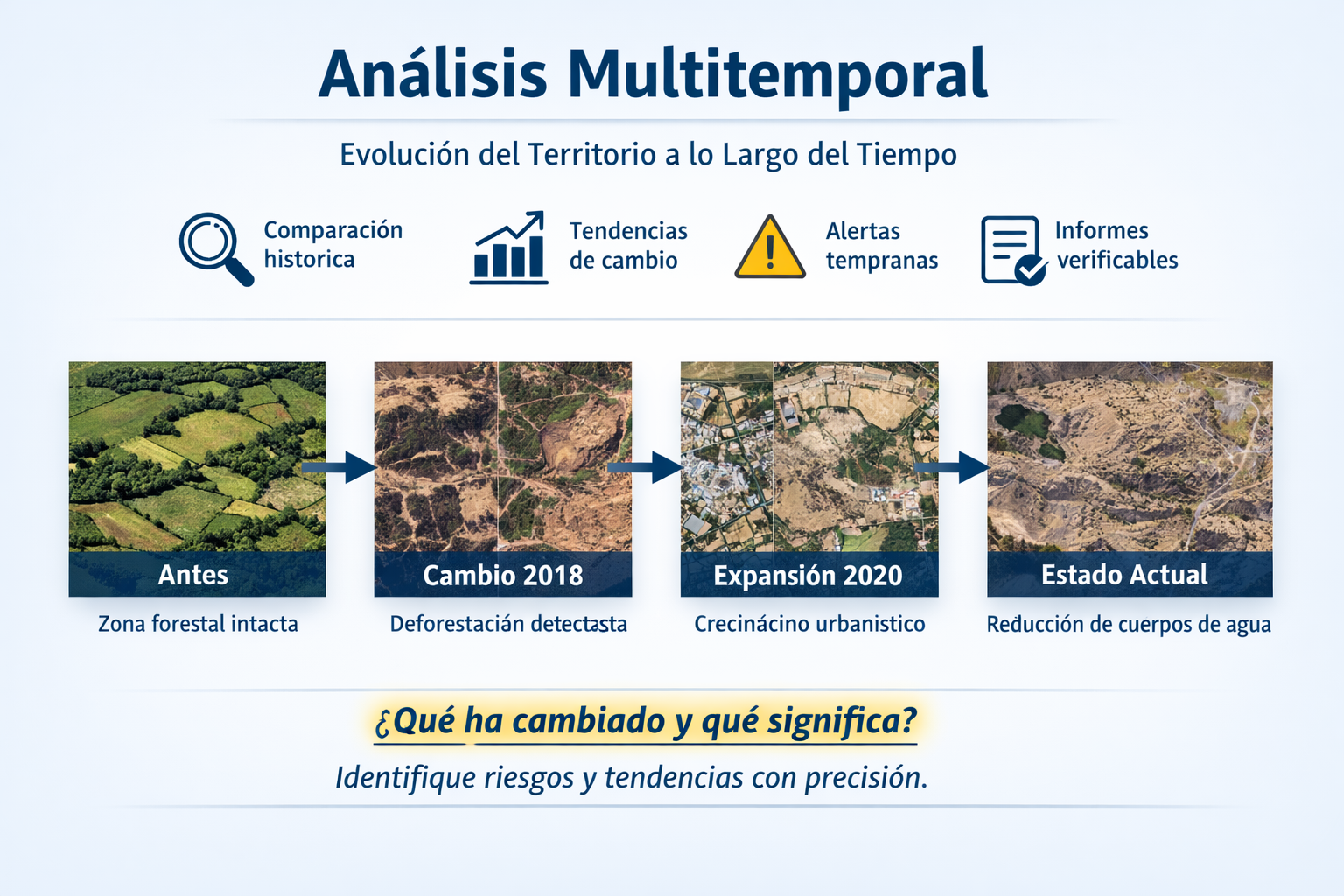 Análisis multitemporal con imágenes satelitales para detectar cambios en el territorio y monitoreo ambiental