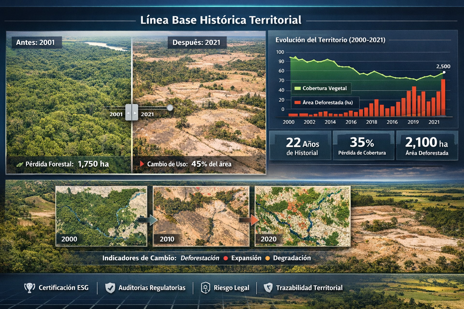 Línea base histórica territorial con análisis geoespacial